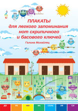 Плакаты для легкого запоминания нот скрипичного и басового ключей