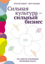 Сильная культура — сильный бизнес. Пять элементов трансформации корпоративной культуры