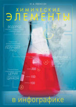 Химические элементы в инфографике