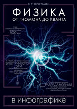 Физика в инфографике. От гномона до кванта