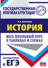 История России в таблицах и схемах. Справочное пособие. 10-11 классы