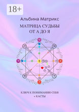 Матрица судьбы от А до Я