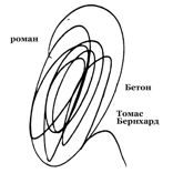 Бетон
